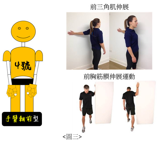 ▲▼全民人體力學保健教室:常肩頸痠痛? 趕快照鏡子看看~從手的姿勢看穿真正緊繃位置。(圖/全民人體力學提供)