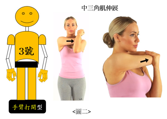 ▲▼全民人體力學保健教室:常肩頸痠痛? 趕快照鏡子看看~從手的姿勢看穿真正緊繃位置。(圖/全民人體力學提供)