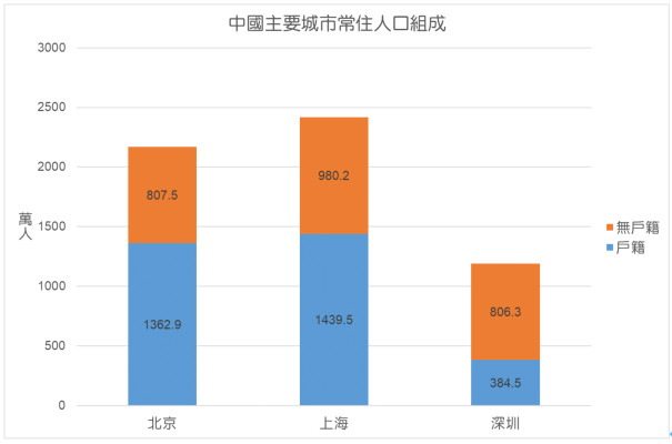 台北多少人口_兰州日报数字报-兰州新闻网(2)