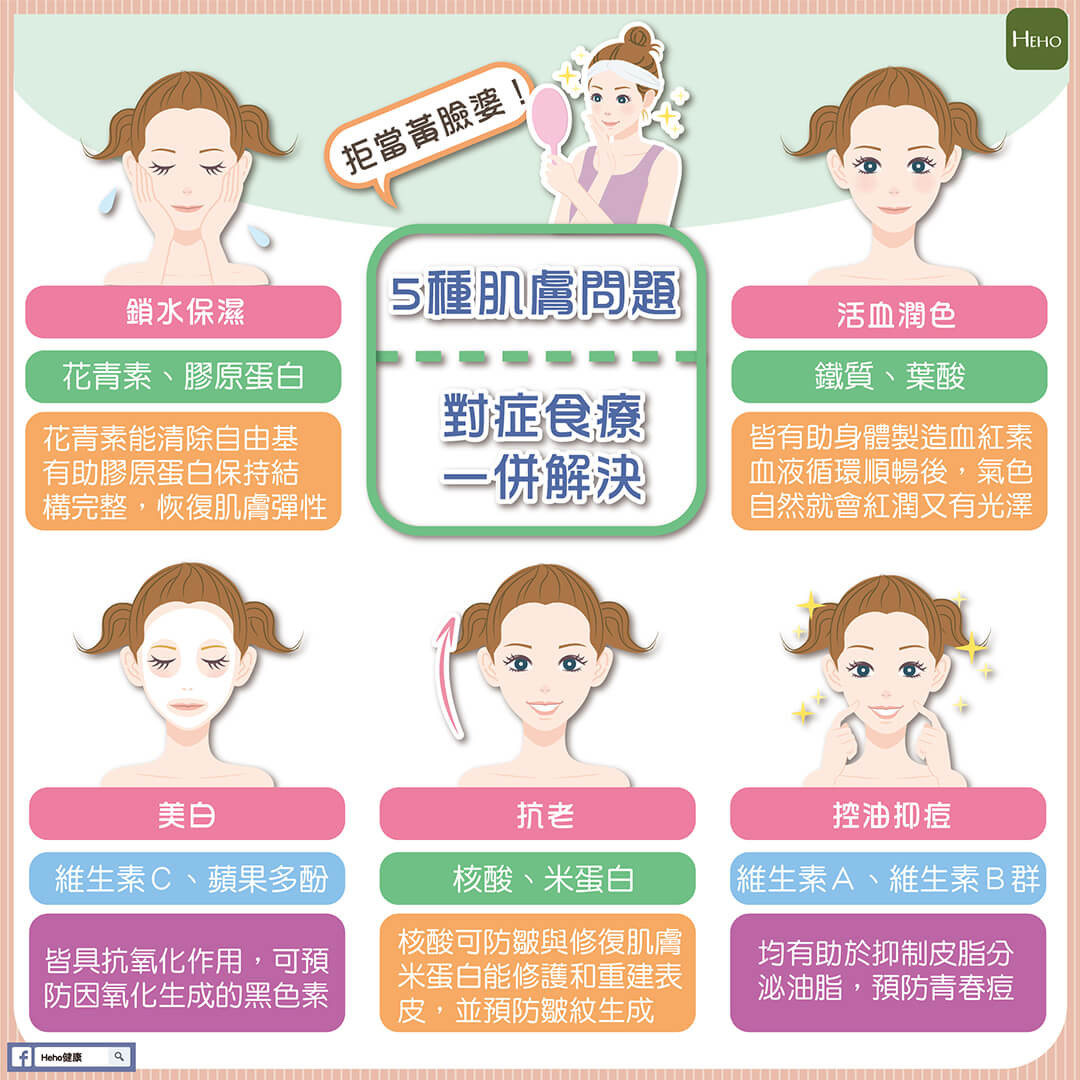 ▲▼拒當黃臉婆!5種肌膚問題,對症食療一併解決。(圖/Heho健康提供)