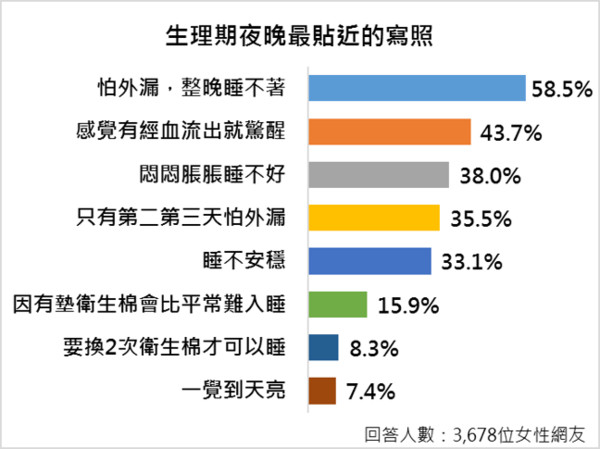 ▲▼蕾妮亞絕對不想漏的夜調查結果。（圖／ETtoday民調）