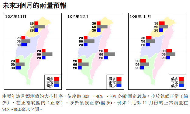 下周三立冬!中南部飙30度高温 气象局:11、12