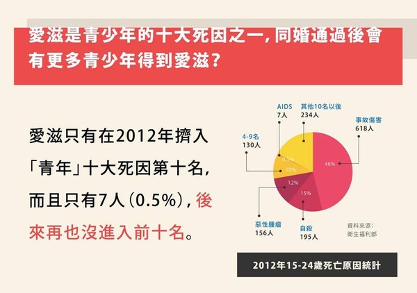 （圖／翻攝自婚姻平權大平台）