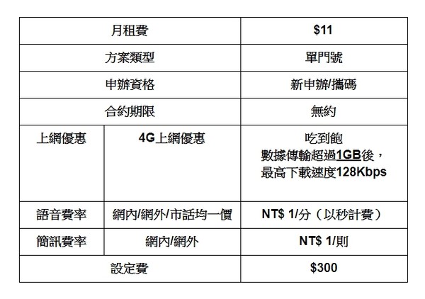 ▲▼「1年唯1限時限量」快閃資費表。（圖／業者提供）