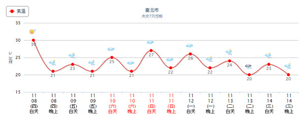 天氣圖。（圖／氣象局）