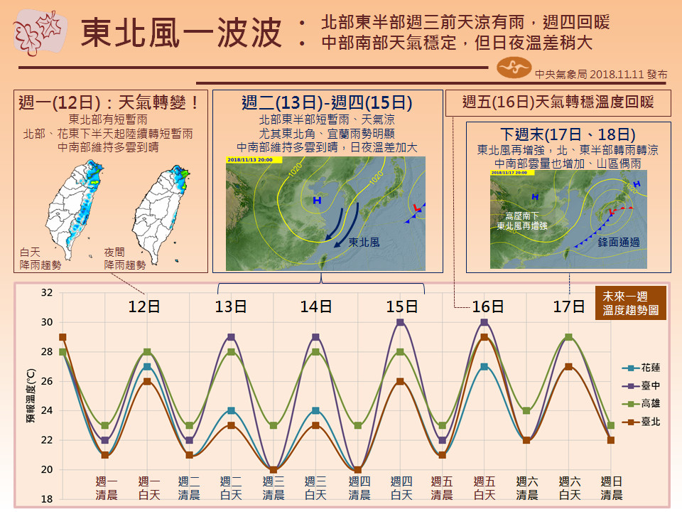 ▲▼氣象局一周天氣。（圖／中央氣象局）