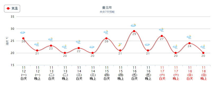 天氣圖。（圖／氣象局）