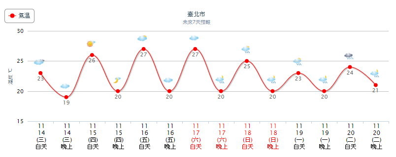 天氣圖。（圖／氣象局）