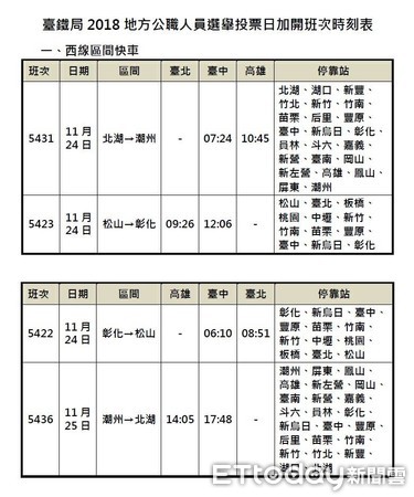 ▲台鐵局為配合「107年地方公職人員選舉」，11月23日至25日加開班車疏運旅客。（圖／記者王兆麟攝）