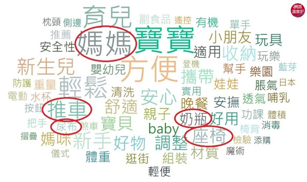 勸敗周年慶！爸媽出門顧娃不崩潰　打折必搶的4款育兒夢幻品（圖／Nuna提供）