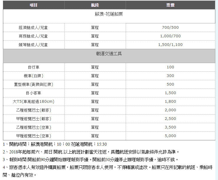 ▲▼台鐵人車同行。（圖／史努比&可樂娜的遊樂園提供）