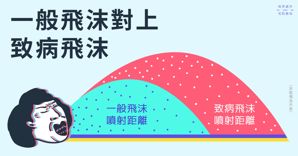 ▲▼打噴嚏、咳嗽該距離多遠。(圖/iHealth提供)