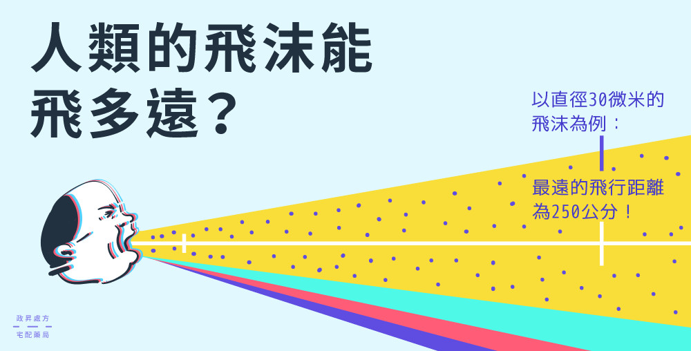 ▲▼打噴嚏、咳嗽該距離多遠。(圖/iHealth提供)