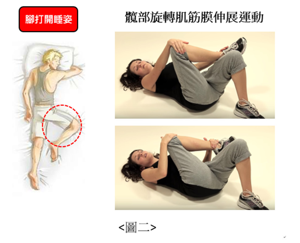 ▲▼睡姿好壞。(圖/全民人體力學教室提供)