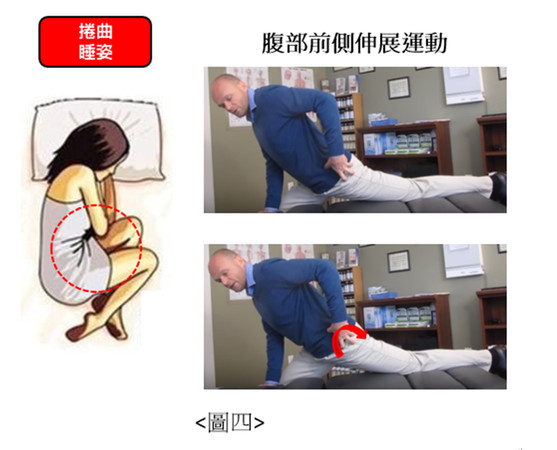 ▲▼睡姿好壞。(圖/全民人體力學教室提供)