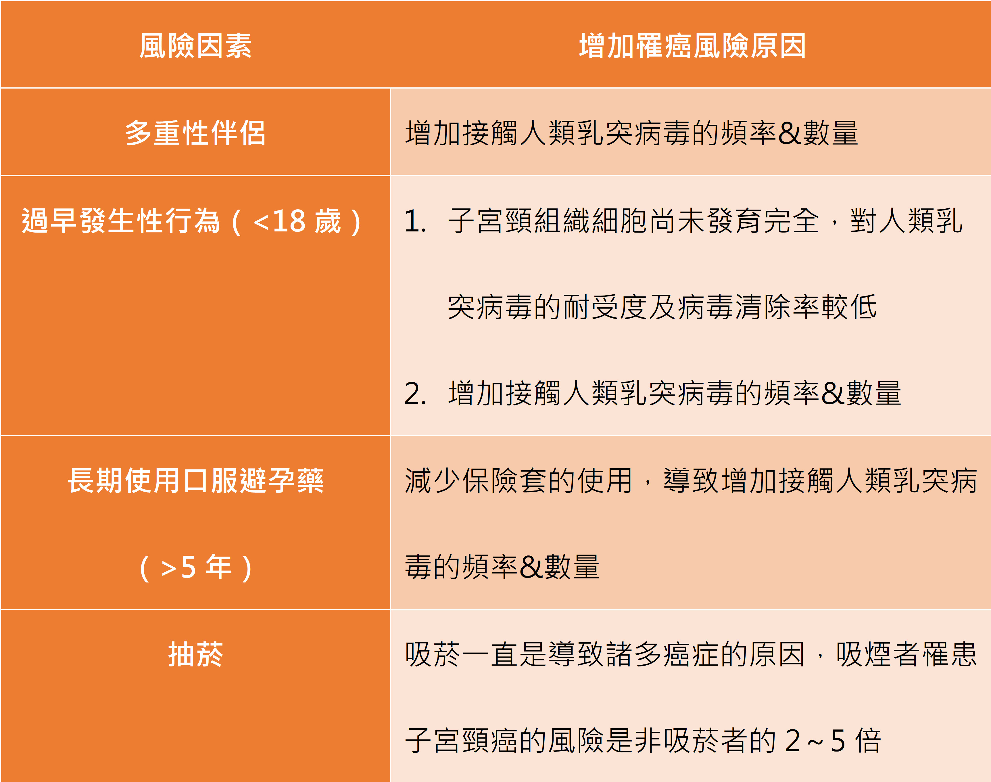 ▲▼子宮頸癌疫苗。(圖/kingnet國家網路醫藥)