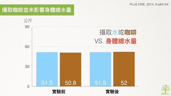 喝咖啡會利尿脫水？（圖／好食課提供）