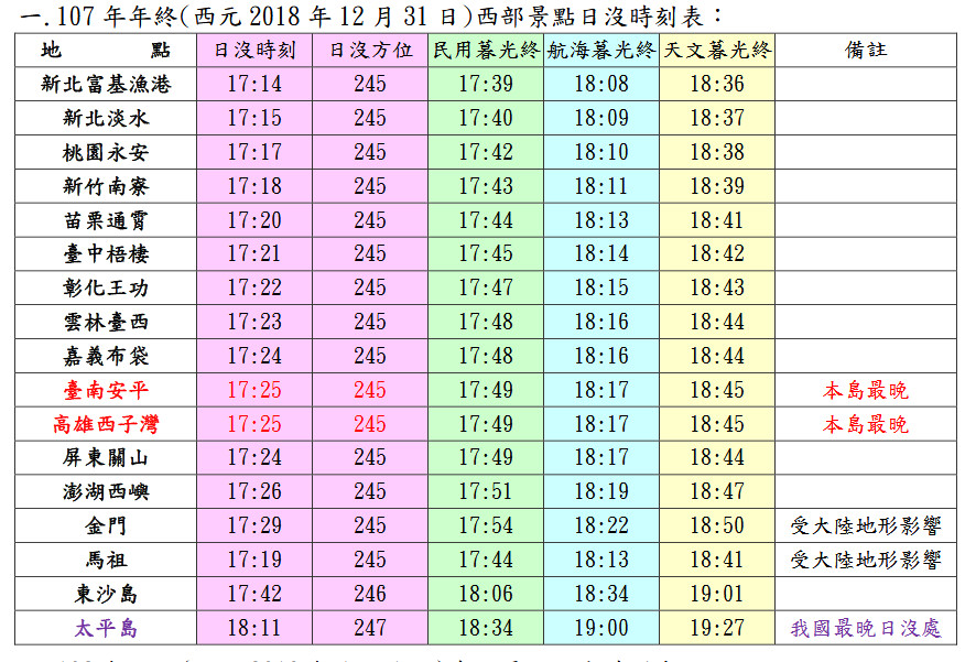 ▲▼民國107~108年跨年日沒日出資料。（圖／氣象局提供）