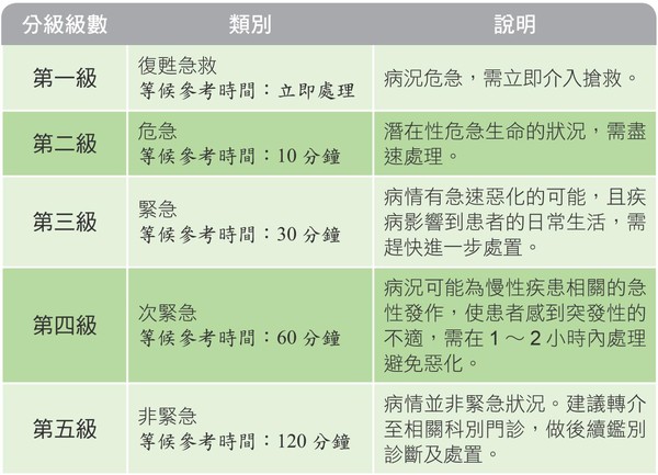 ▲來到醫院，不可不知的潛規則。（圖／《90％攸關性命的醫學常識，沒有人教》提供，請勿隨意翻拍，以免侵權。）