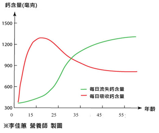 ▲▼。(圖/李佳蕙營養師提供)