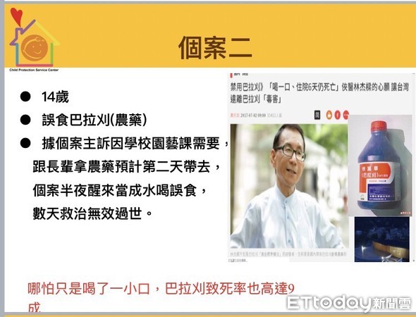 ▲誤喝一口「巴拉刈」 14歲少年「馬上吐掉」3天後仍喪命。(圖/中國附醫提供)