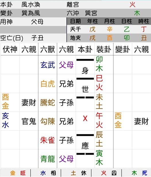 文王易卦（圖／取自免費圖庫PEXELS）