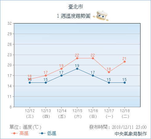 ▲▼最強時候來臨！0度線南壓　逼近冷氣團「14℃凍濕3天」出門像開冰箱。（圖／中央氣象局）