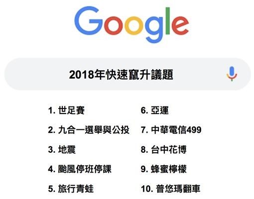 ▲▼ Google 2018年快速竄升議題。（圖／Google提供）