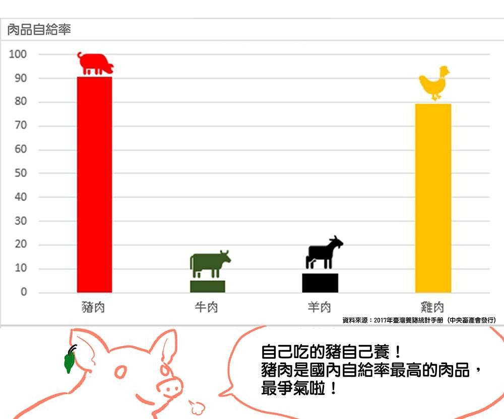 ▲▼台灣豬vs.非洲豬瘟。（圖／蠢羊與奇怪生物提供，請勿隨意翻拍，以免侵權。）