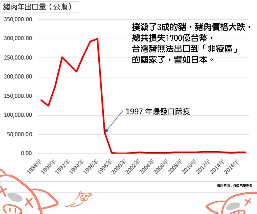 ▲▼台灣豬vs.非洲豬瘟。（圖／蠢羊與奇怪生物提供，請勿隨意翻拍，以免侵權。）