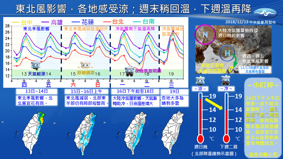 ▲▼首波冷氣團集氣！下周襲北台「一天降5℃」急凍剩12℃　最冷時間點出爐。（圖／中央氣象局）