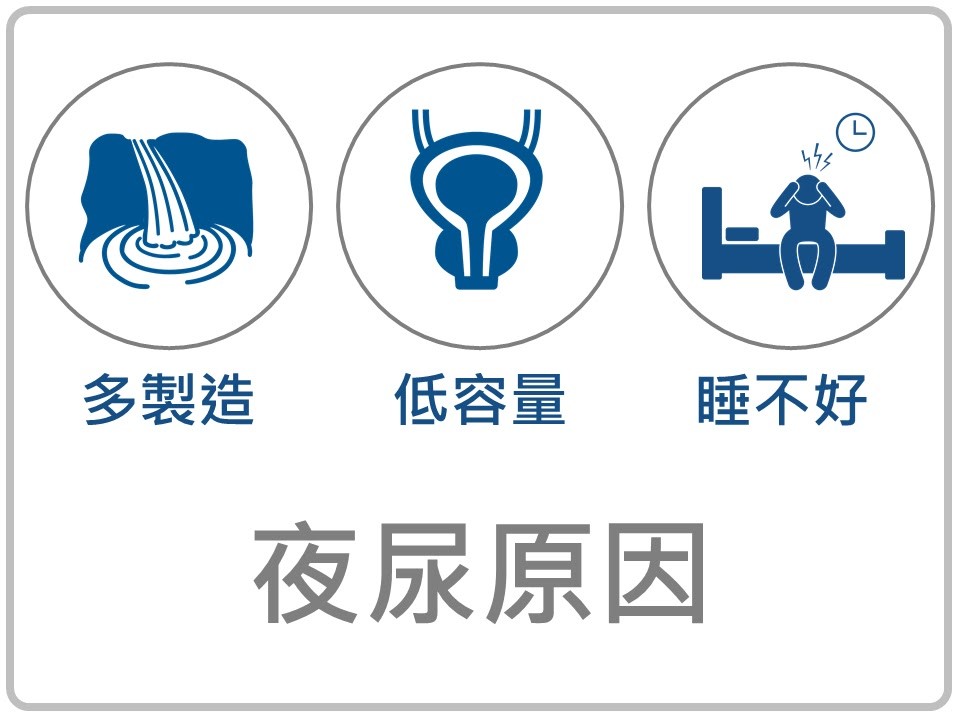 ▲▼夜尿困擾。(圖/蔡時孟醫師提供)