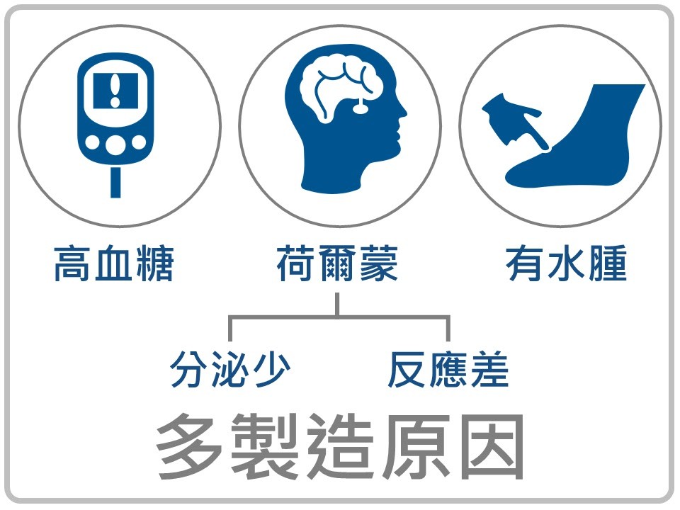 的糖分会伴随水分从肾脏排出,产生所谓溶质性利尿(solute diuresis)