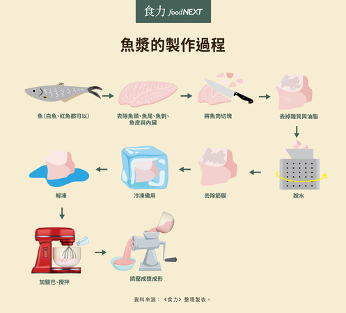 火鍋13問！從鴨血豆腐到沙茶醬 你想知道的通通在這裡！（圖／食力提供）