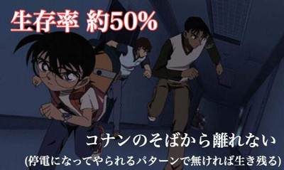 遇上「東京死神柯南」該如何自救　這種人存活率高達99%！