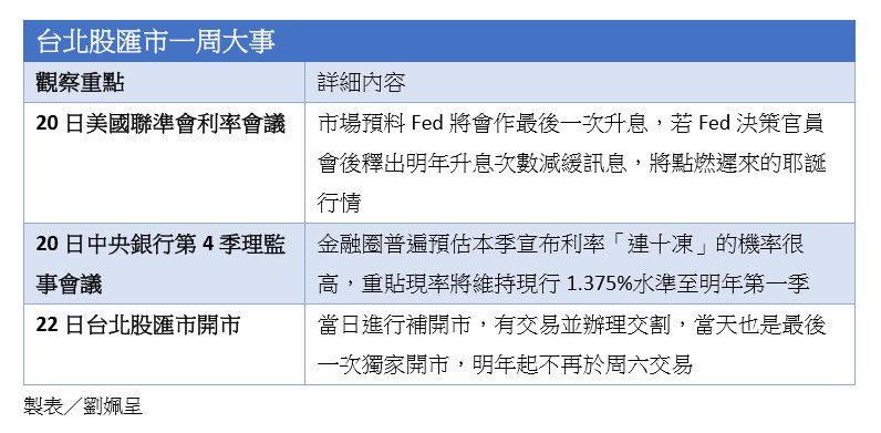 ▲▼台北股匯市一周大事。（圖／記者劉姵呈製）