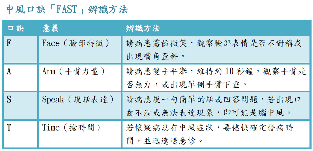 ▲▼資料來源:中國醫藥大學新竹附設醫院神經外科主任黃祥銘。