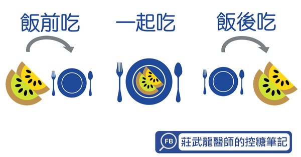 ▲吃奇異果能改善血糖&減肥?(圖/莊武龍醫師提供)