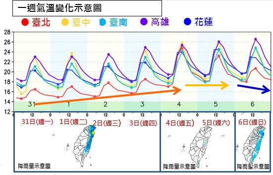 ▲▼一周天氣。（圖／中央氣象局）