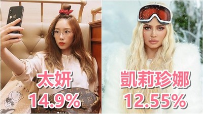 IG的高人氣都是假的？一鍵揪出「買榜」殭屍粉...25%以下都是真本事