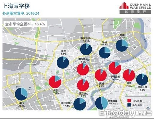 ▲▼上海、台北商辦空置率。（圖／戴德梁行提供）