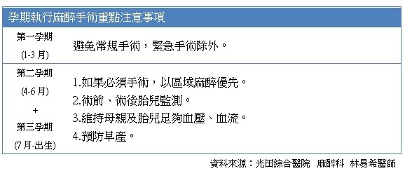 ▲▼孕期麻醉手術注意事項。（圖／光田綜合醫院提供）