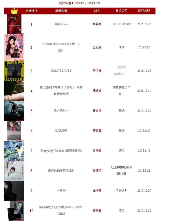 2018唱片销量排行榜_韩国唱片销量排行榜