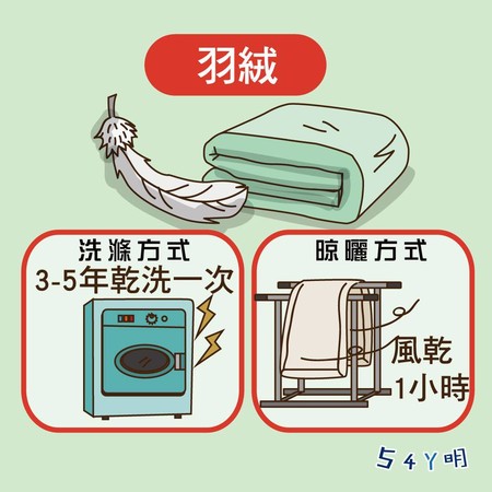 ▲▼洗被技巧。(圖/我是阿明提供)