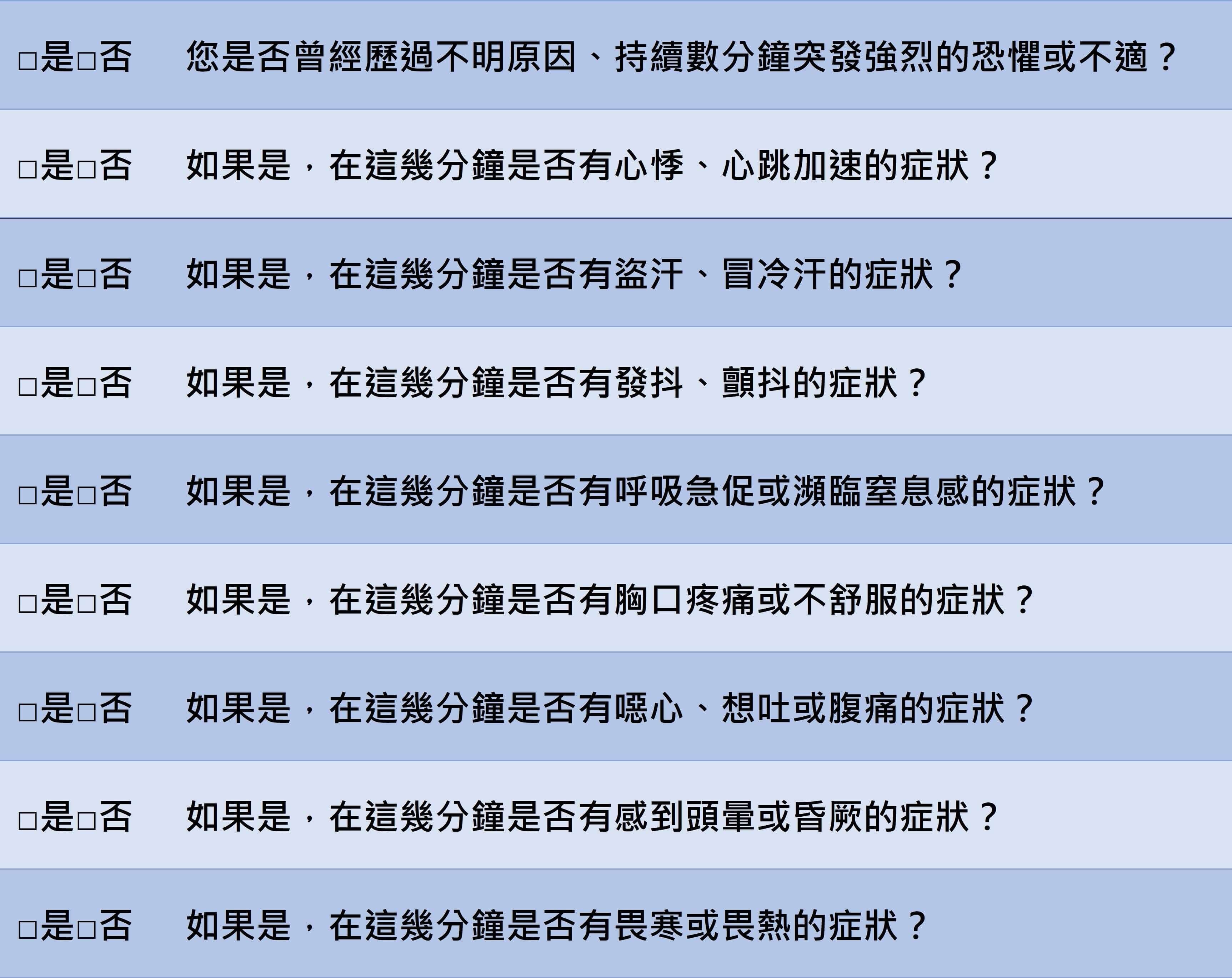 ▲▼恐慌症測驗。(圖/Kingnet國家醫藥)