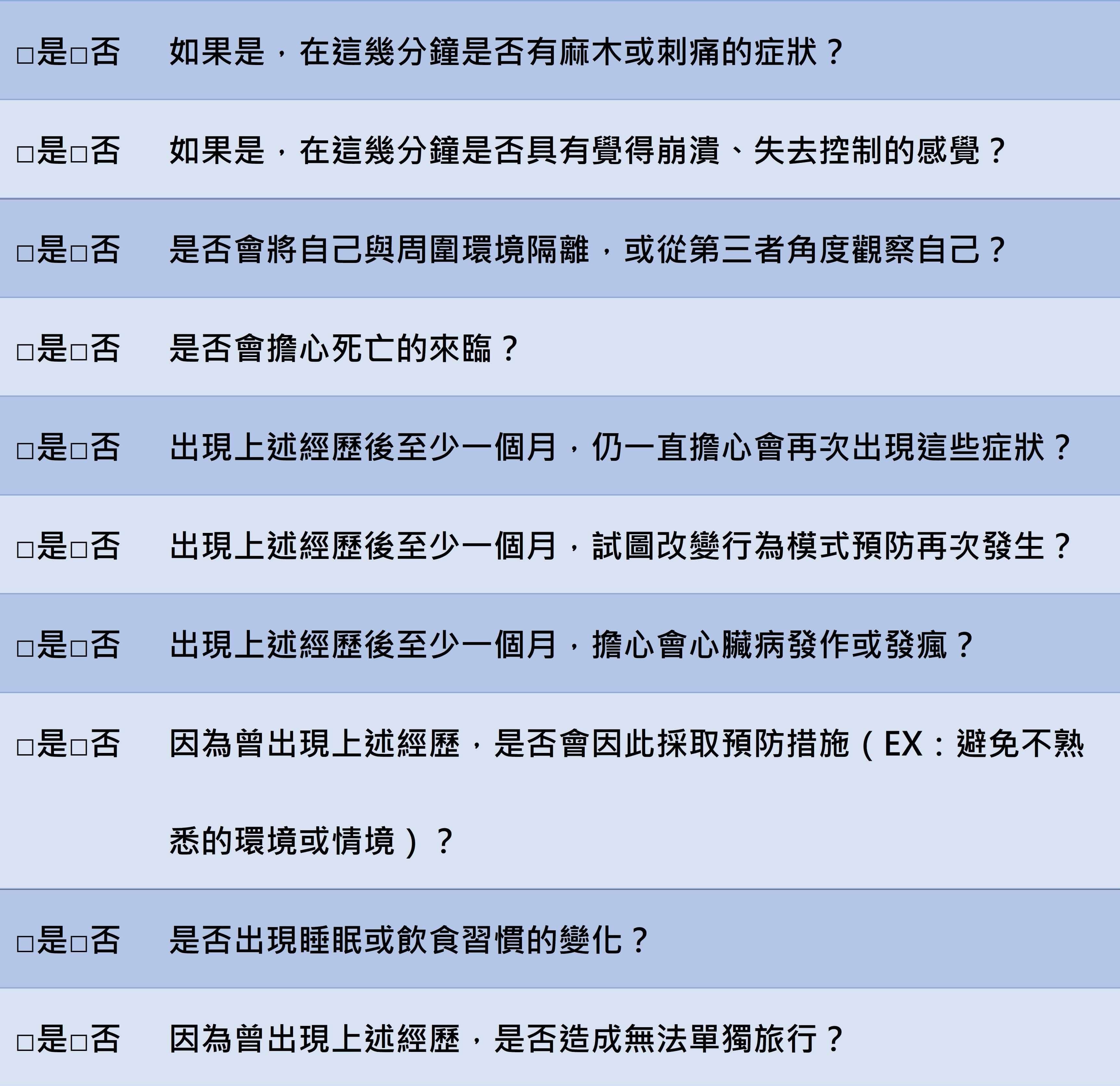 ▲▼恐慌症測驗。(圖/Kingnet國家醫藥)