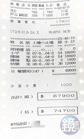 胡嘉嘉到酒店消費的明細顯示,每次都高達5、6萬元,2次消費全都賴帳不付。