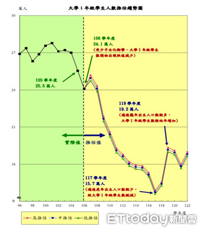 历年人口出生量_中国房地产的大红利 1亿人口进城落户(3)