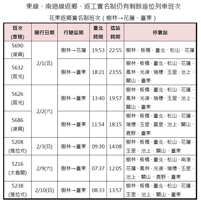 ▲▼春節疏運實名制列車於1月26日起開放一般旅客。（圖／台鐵提供）