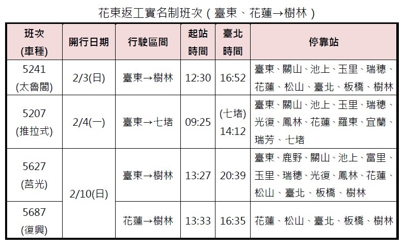 ▲▼春節疏運實名制列車於1月26日起開放一般旅客。（圖／台鐵提供）